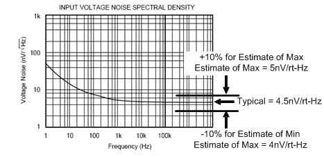 基于典型值估算的室温条件下的宽带噪声