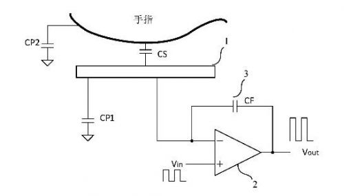 電容式指紋傳感器背后的專(zhuān)利大老虎