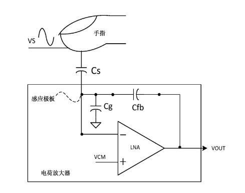 电容式指纹传感器背后的专利大老虎