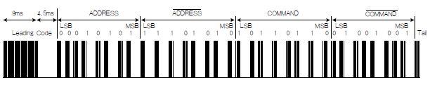 图2：脉冲距离协议，数据帧格式。