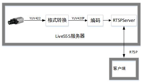 图3 系统架构图