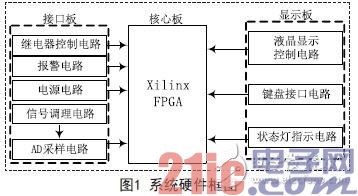 無人機溫度巡檢信號調(diào)理電路詳解 —電路圖天天讀（155）