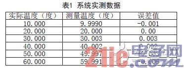 無(wú)人機(jī)溫度巡檢信號(hào)調(diào)理電路詳解 —電路圖天天讀（155）