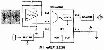 系統(tǒng)總體設(shè)計(jì)方案