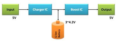 图1 Charger IC + Boost IC 方案。