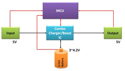 图3 MCU + Combo IC 方案。