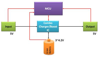 圖3 MCU + Combo IC 方案。