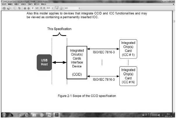 图1 CCID协议定义的范围示意图 