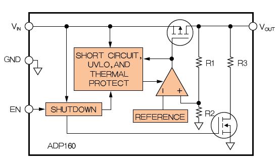 图2：ADP160内部框图—固定输出，带输出放电功能