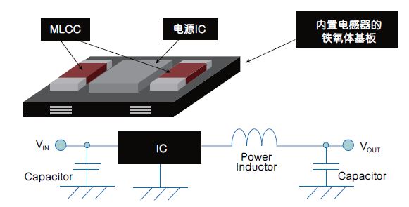 图4：Murata微型DC-DC转换器结构
