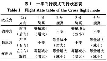 表1 十字飞行模式飞行状态表