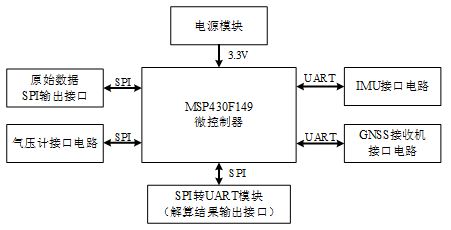 圖1 系統(tǒng)組成結(jié)構(gòu)圖