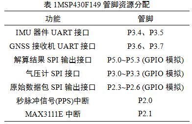 表1 MSP430F149管腳資源分配