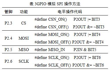 表3 GPIO模擬SPI操作方法