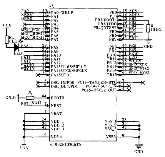 圖2 STM32主控芯片配置圖