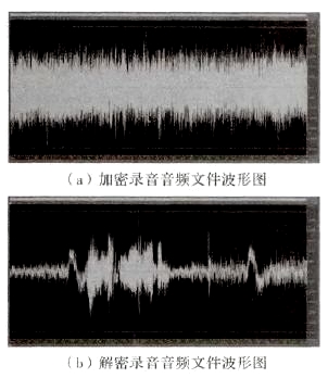 圖9 音頻文件波形圖