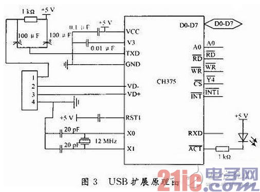 无人机遥感平台控制系统电路设计攻略