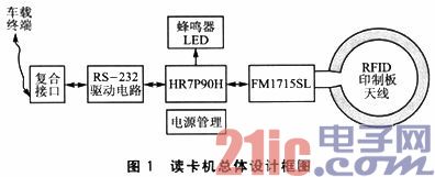 采用讀卡機芯片F(xiàn)M1715SL設計的RFID讀卡機