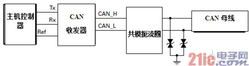 CAN 總線保護