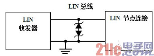 LIN 總線保護