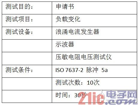 ISO7637-2脈沖 5a中，關(guān)于力特瞬態(tài)電壓抑制二極管的可靠性測試報告