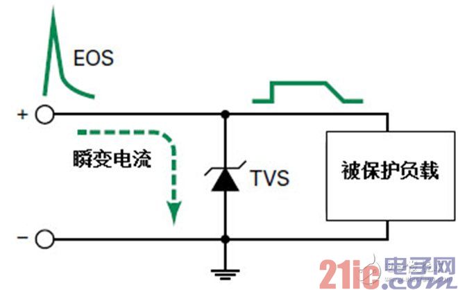 瞬態(tài)電壓抑制術(shù)語