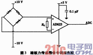 基于加速度傳感器的機動車制動性能監(jiān)測系統(tǒng)