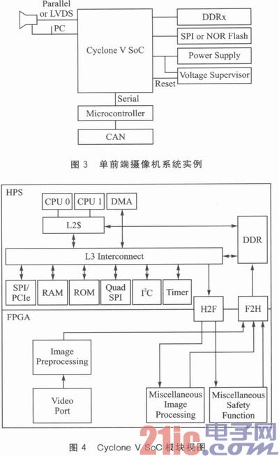 通過(guò)FPGA設(shè)計(jì)安全的高級(jí)輔助駕駛系統(tǒng)