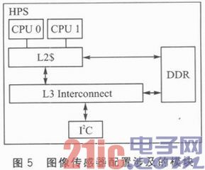 通過(guò)FPGA設(shè)計(jì)安全的高級(jí)輔助駕駛系統(tǒng)