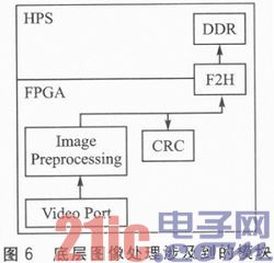 通過(guò)FPGA設(shè)計(jì)安全的高級(jí)輔助駕駛系統(tǒng)