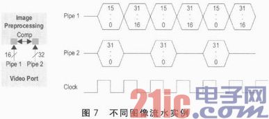 通過(guò)FPGA設(shè)計(jì)安全的高級(jí)輔助駕駛系統(tǒng)