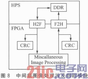 通过FPGA设计安全的高级辅助驾驶系统