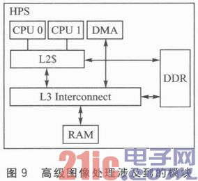 通過FPGA設(shè)計(jì)安全的高級(jí)輔助駕駛系統(tǒng)