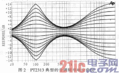 车载AM／FM收音机的精简型设计