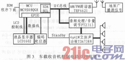 车载AM／FM收音机的精简型设计