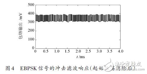 基于稳态的ABSK信号解调模式