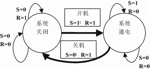 一種簡易的自動開／關(guān)機(jī)電路設(shè)計(jì)