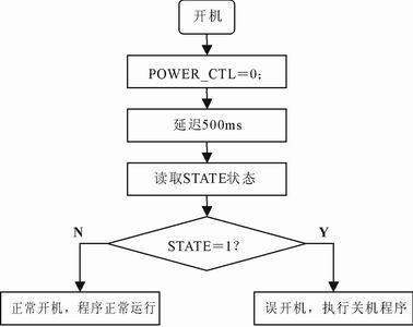 一種簡易的自動開／關(guān)機(jī)電路設(shè)計(jì)