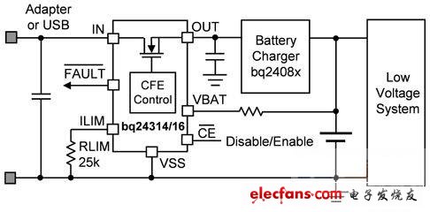 系统层级CFE电路