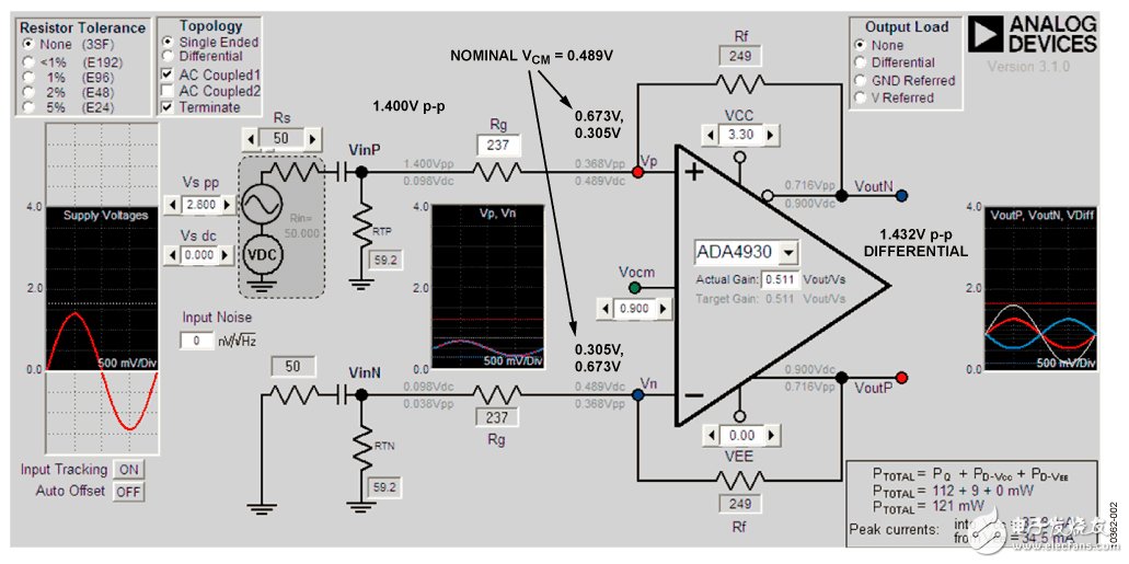 图2.针对低电平输入信号的DiffAmpCalc设计分析，3.3V低电源，VOCM=0.9V