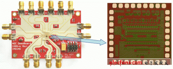 图1：高速ADC芯片评估板以及芯片照片