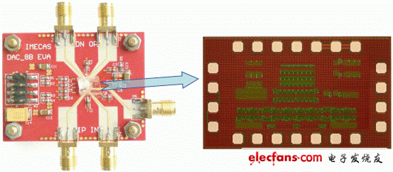 图1：高速ADC芯片评估板以及芯片照片