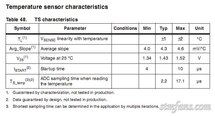 STM32开发板入门教程 - 内部温度传感器