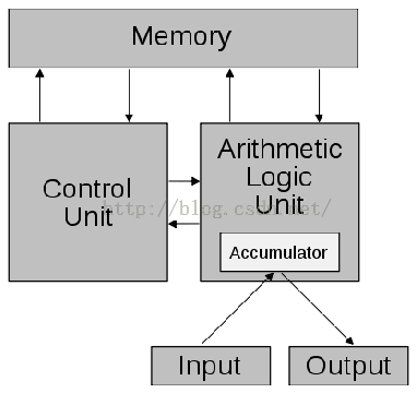 x86架构和arm架构处理器分析