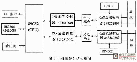 can中继器设计及其应用