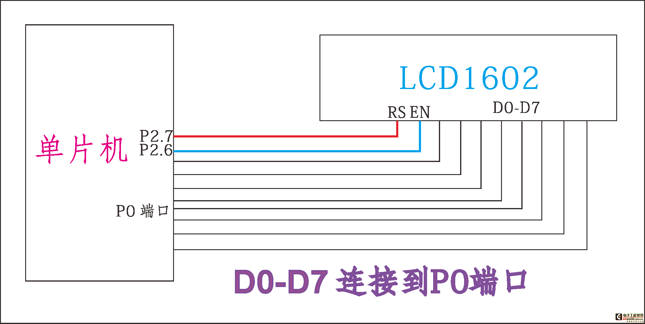 初步认识51单片机-2.2单片机控制LCD1602液