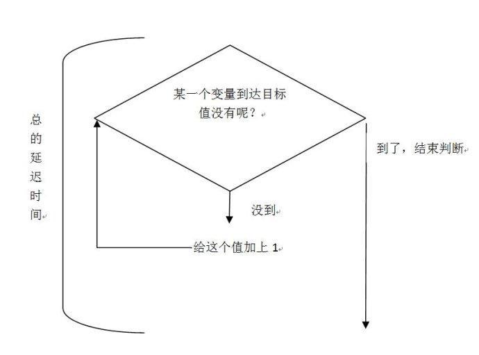 用机器的视角思考,单片机是怎么执行程序的