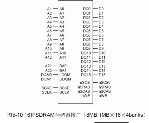 s3c2410处理器与存储器的相关知识