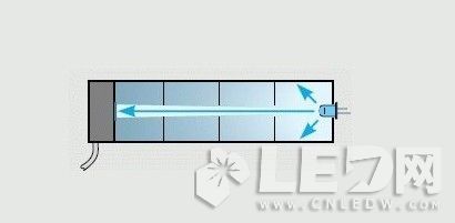 LED基础：12个紫外线灯管重要性能指标
