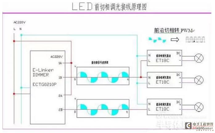 博鱼电竞LED照明五种调光控制方式解析(图1)